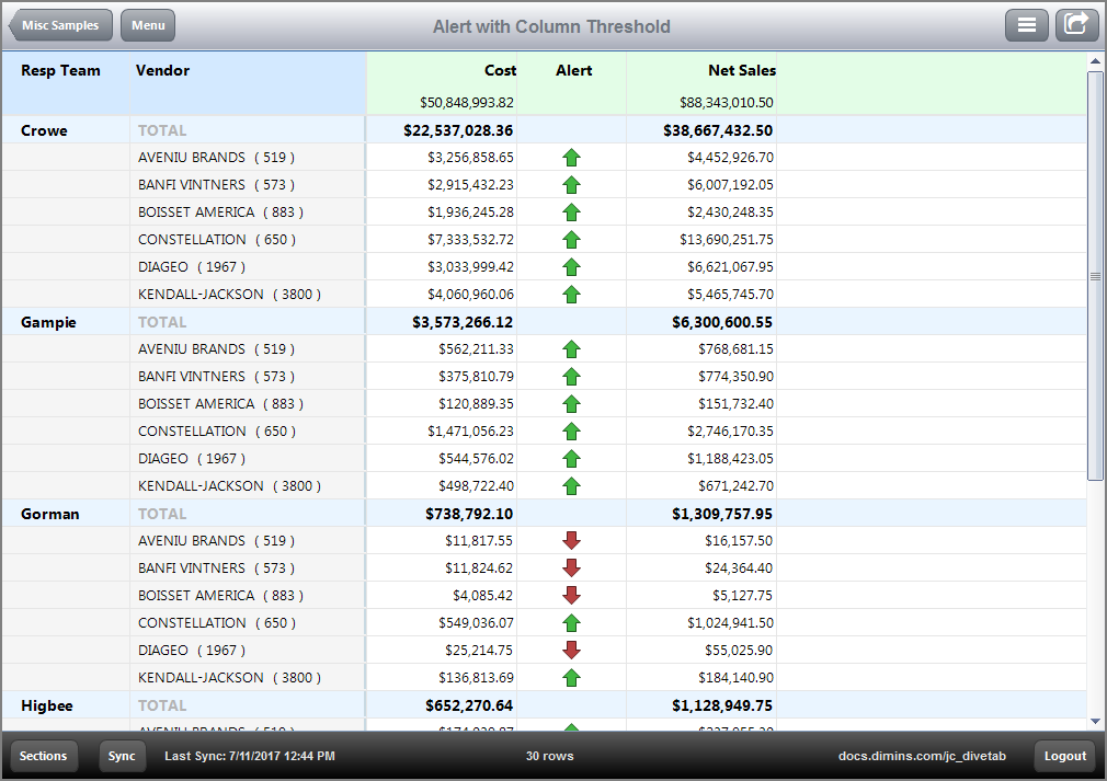 Example of an alert column that uses a threshold column.