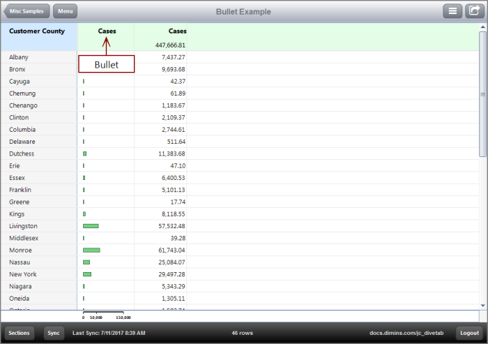 Example of a report page with bullets