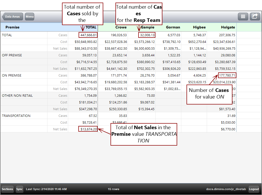 Example of a Cross Page with callouts.
