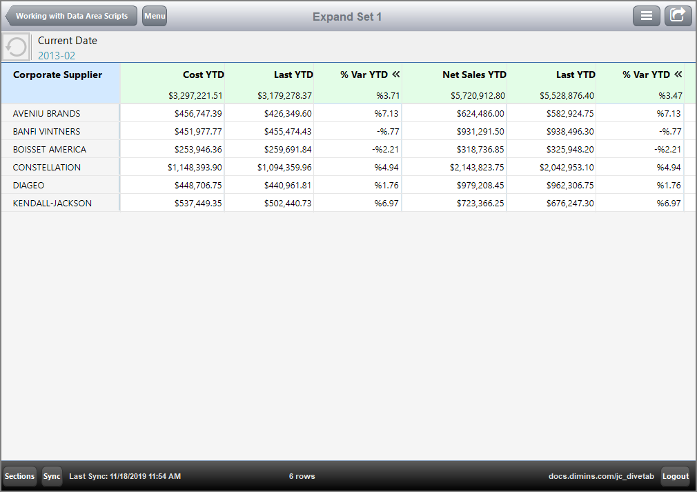 The Expand YTD is opened for both Cost and Net Sales.