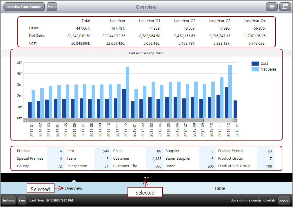Sample Overview Page - left tab