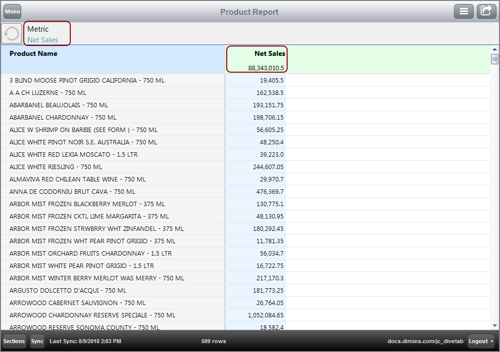 The same Report page with a different Metric value applied.