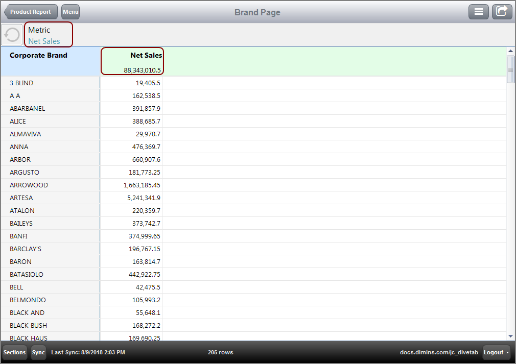 Example of the target page passing the Metric parameter value.