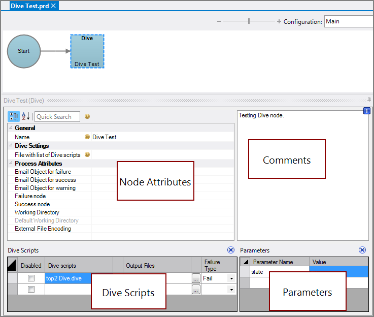 Production Dive Node All Panes