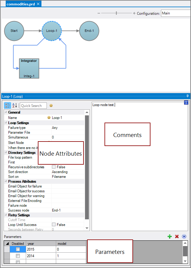 Production Loop Node All Panes