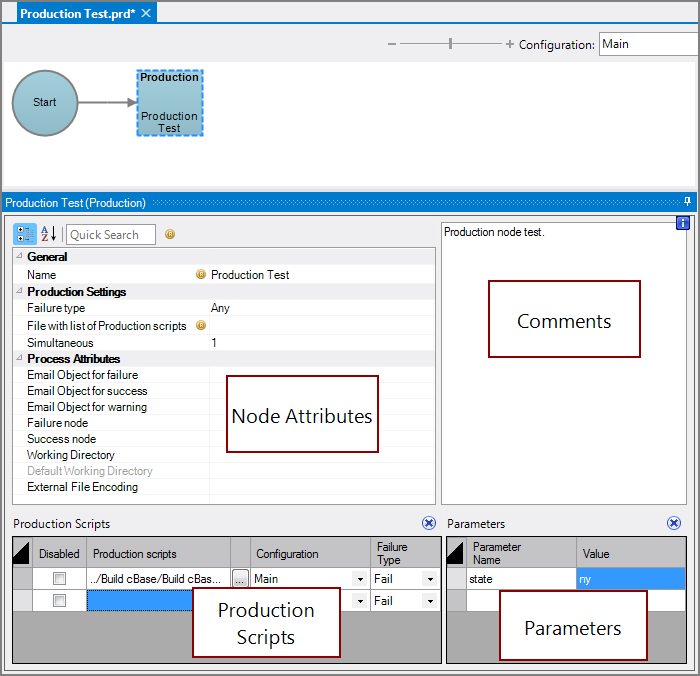 Production Production Node All Panes