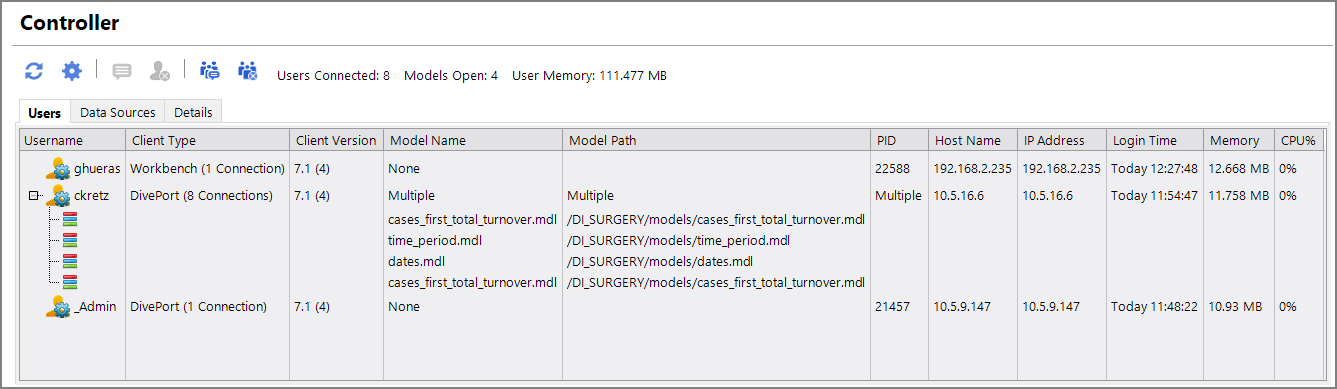 Controller Users View