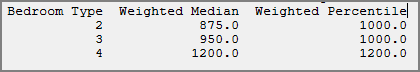 Weighted Percentile example