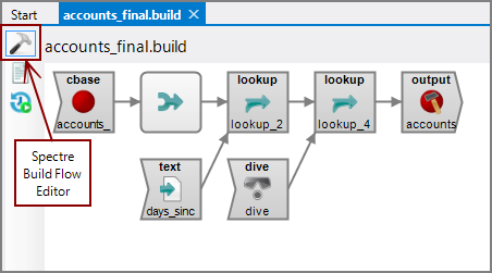 View Switcher Graphical Editor