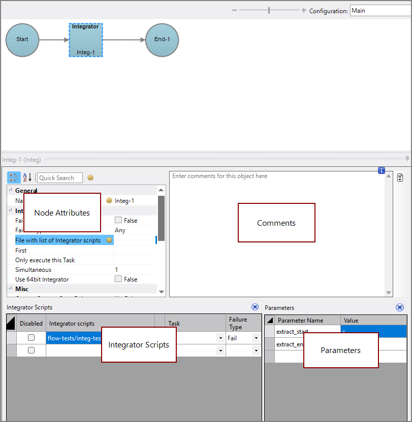 Production Integ Node All Panes