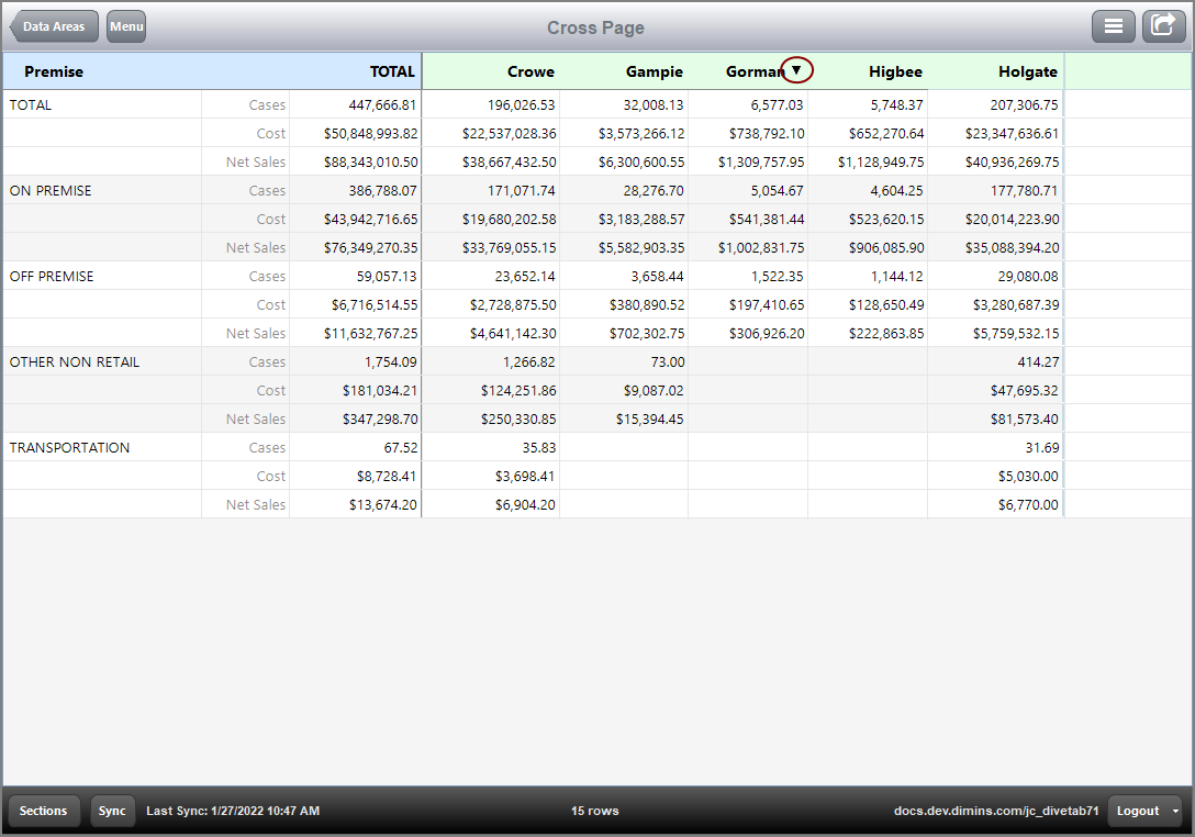 This is an example of a cross page with the cross dimension Gorman sorted down on cases. This is an example of a cross page with the cross dimension Gorman sorted down on cases.