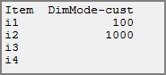 Sample DimMode results Sample DimMode results