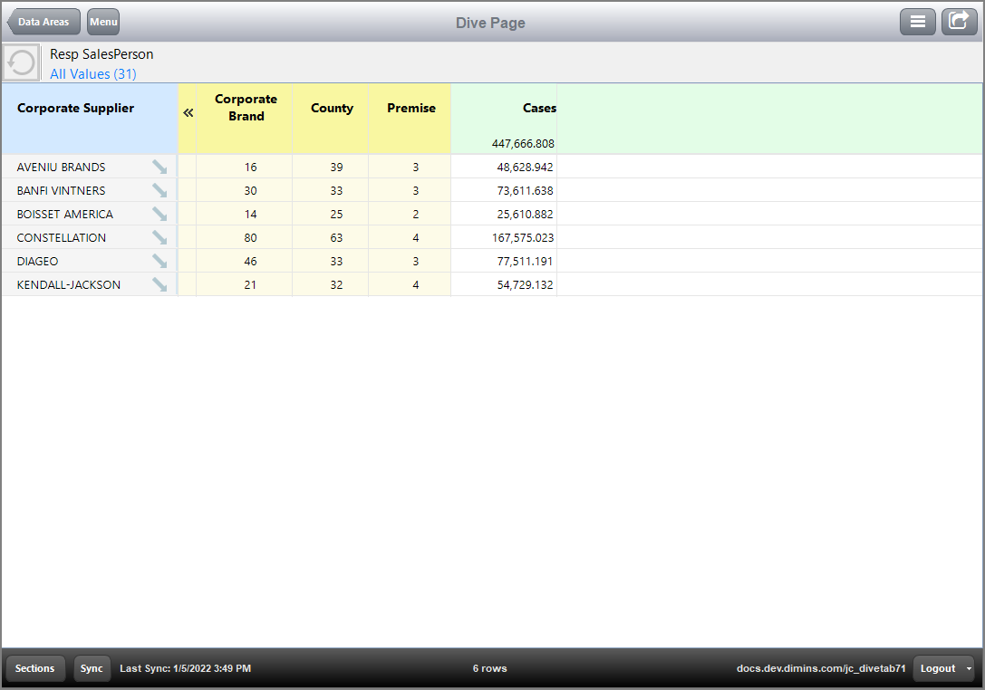 Dive page example with one dimension. Dive page example with one dimension.