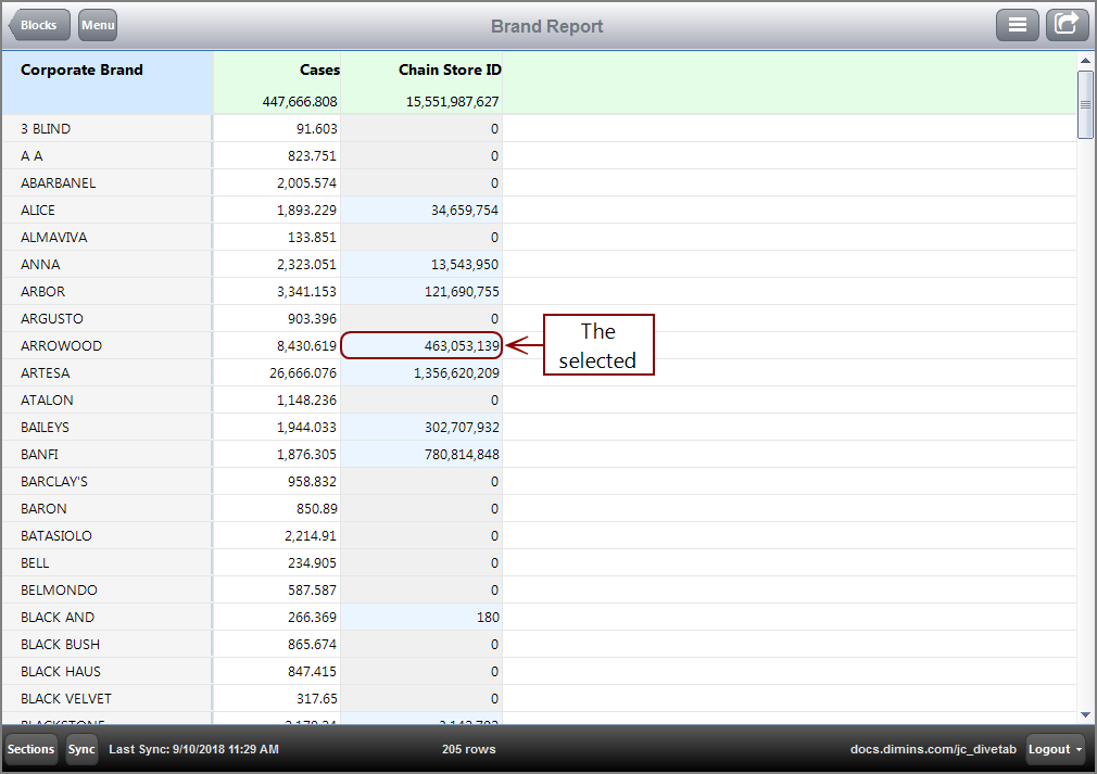 Example of a page using a conditionalized link.