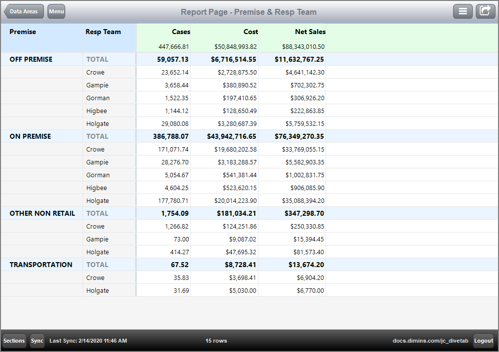 Report page with dimensions Premise and Resp Team. Report page with dimensions Premise and Resp Team.