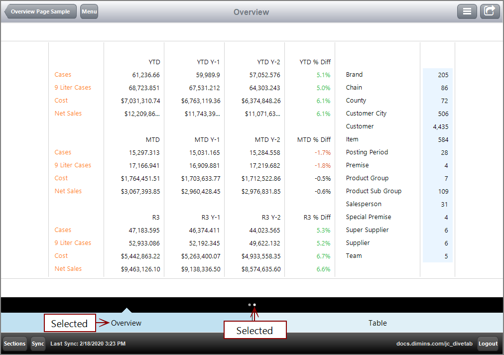 Sample Overview Page with links and a second screen. Sample Overview Page with links and a second screen.