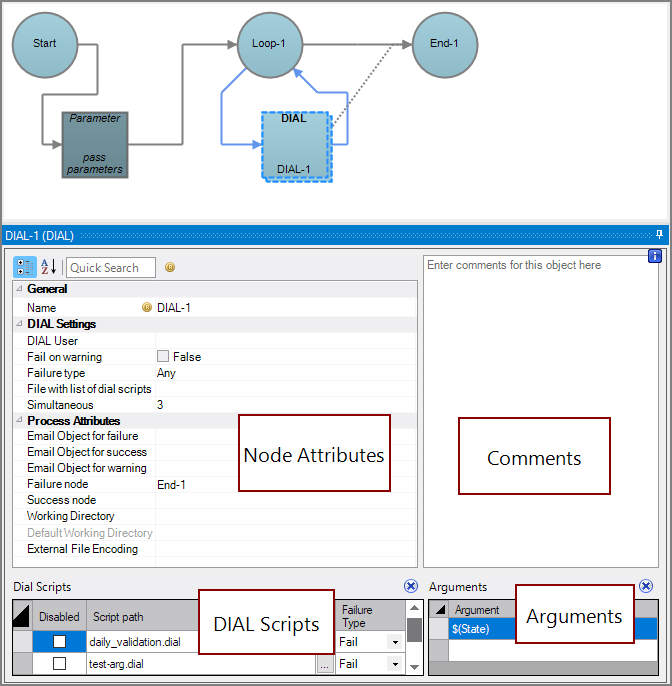 Production DIAL Node All Panes