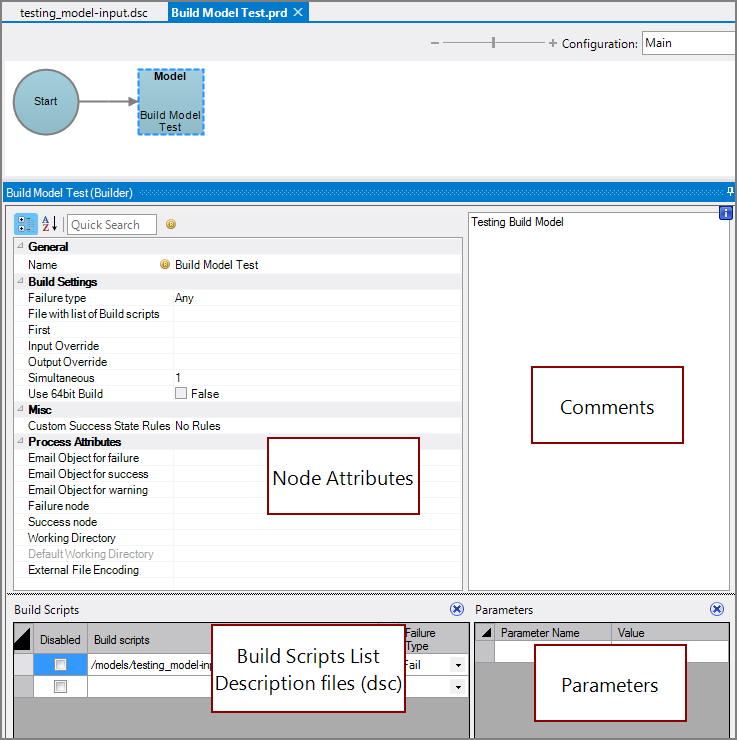 Production Build Model All Panes Production Build Model All Panes
