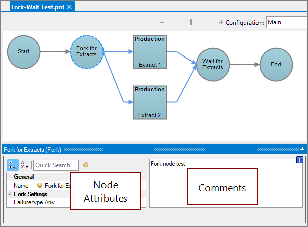 Production Fork Node All Panes