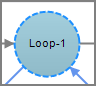 Production Loop Node Production Loop Node