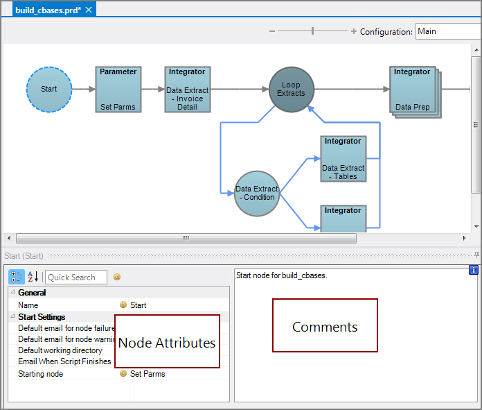 Production Start Node All Panes Production Start Node All Panes