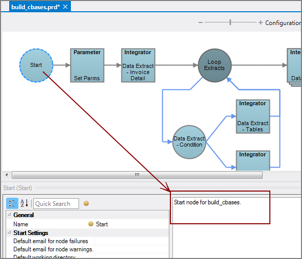 Production Start Node with comments Production Start Node with comments