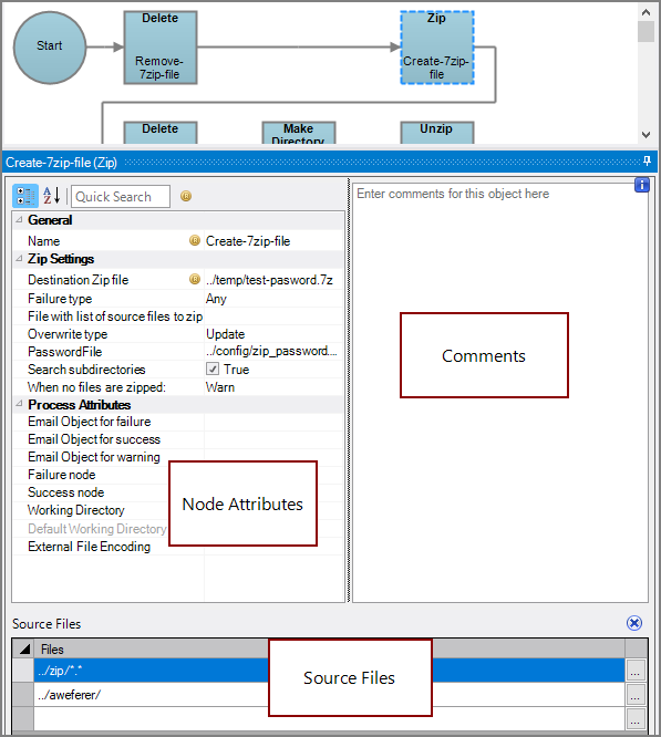 Production Zip Node All Panes