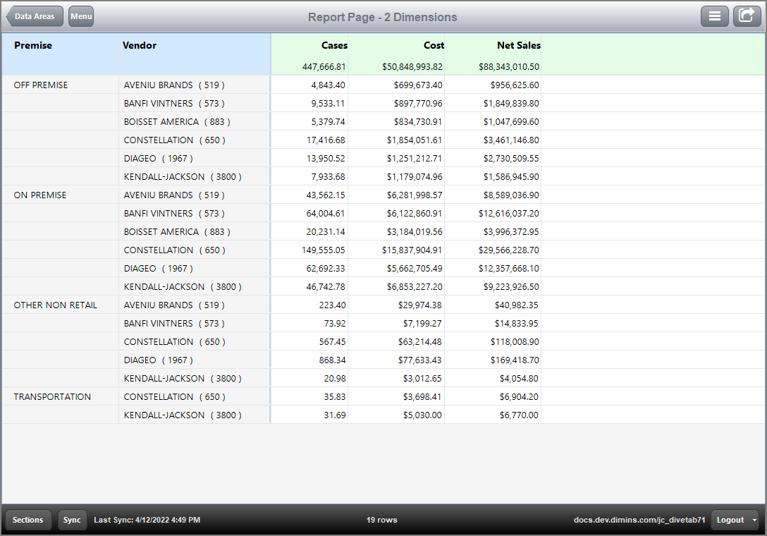 Sample report page with two dimensions and three summaries. Sample report page with two dimensions and three summaries.