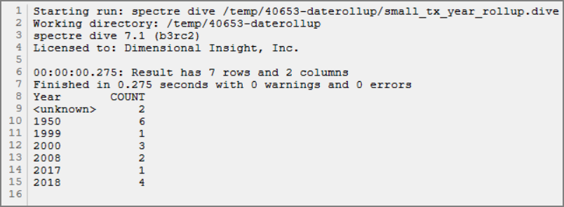 Rollup on year Rollup on year