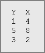 Sample Y and X values for intercept() Sample Y and X values for intercept()