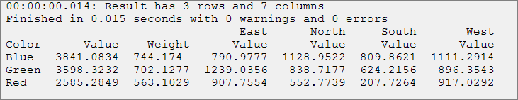 sample aux columns dive sample aux columns dive