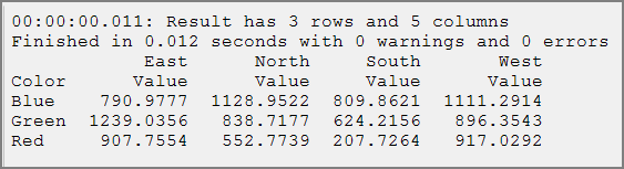 sample crosstab dive sample crosstab dive