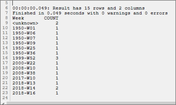Rollup by week dive result Rollup by week dive result