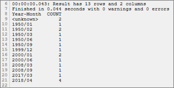 Rollup on year/month Rollup on year/month