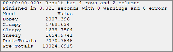 sample pre post totals sample pre post totals