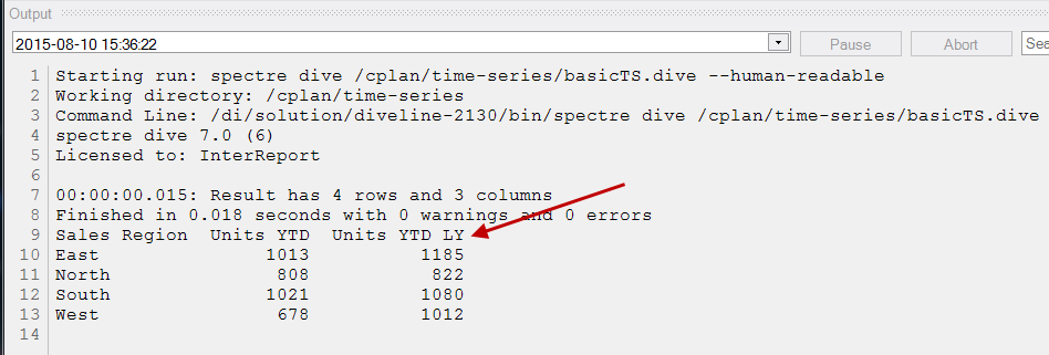 Dive on Sales Region Dive on Sales Region