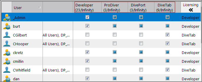 User Tab Unlimited User Tab Unlimited