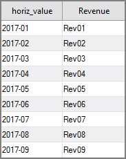 VI Rotate Object with Col_List_Input Example of a Column_List_Input source for VI Rotate object
