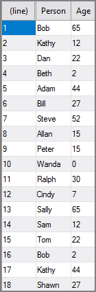VI Sort Object Input Example Example of input for a VI Sort process object