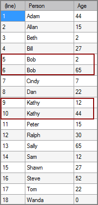 VI Sort Object Example Results Example of Resutls tab for a VI Sort process object