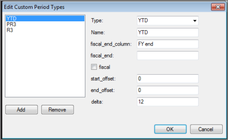 VI Timeseries Object Custom Period Types Example of a VI Timeseries Custome Period Types dialog box