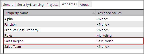 Property Associated with User