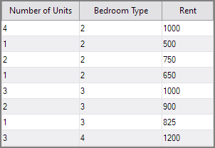 Weighted Median Data Set Weighted Median Data Set