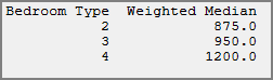 Weighted Median Results Weighted Median Results